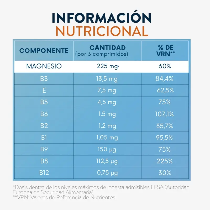 Boiron Magnesium Duo Fatiga, 160 Comprimidos