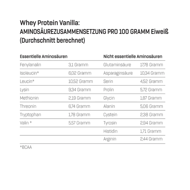 Whey Protein Proefpakket (8 Sachets elk 30g)