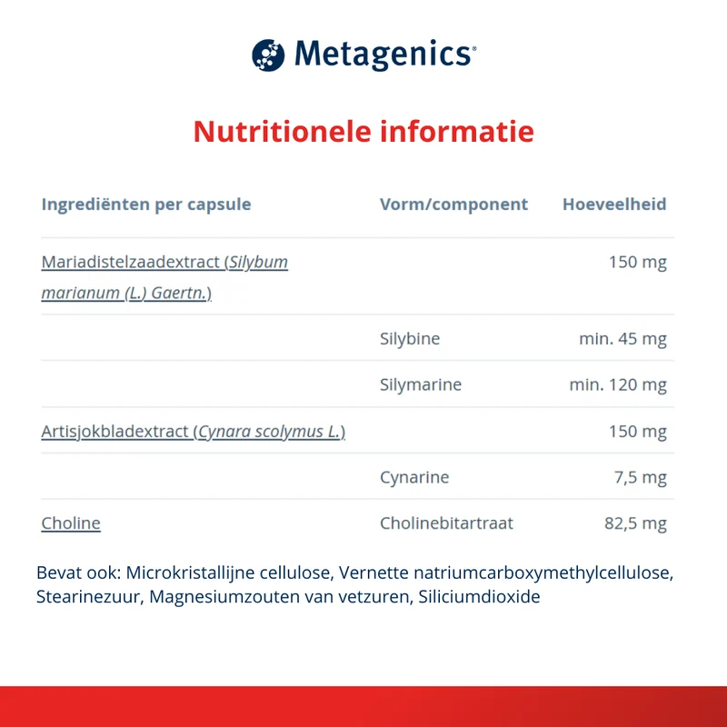 Metagenics Silymax 60 capsules