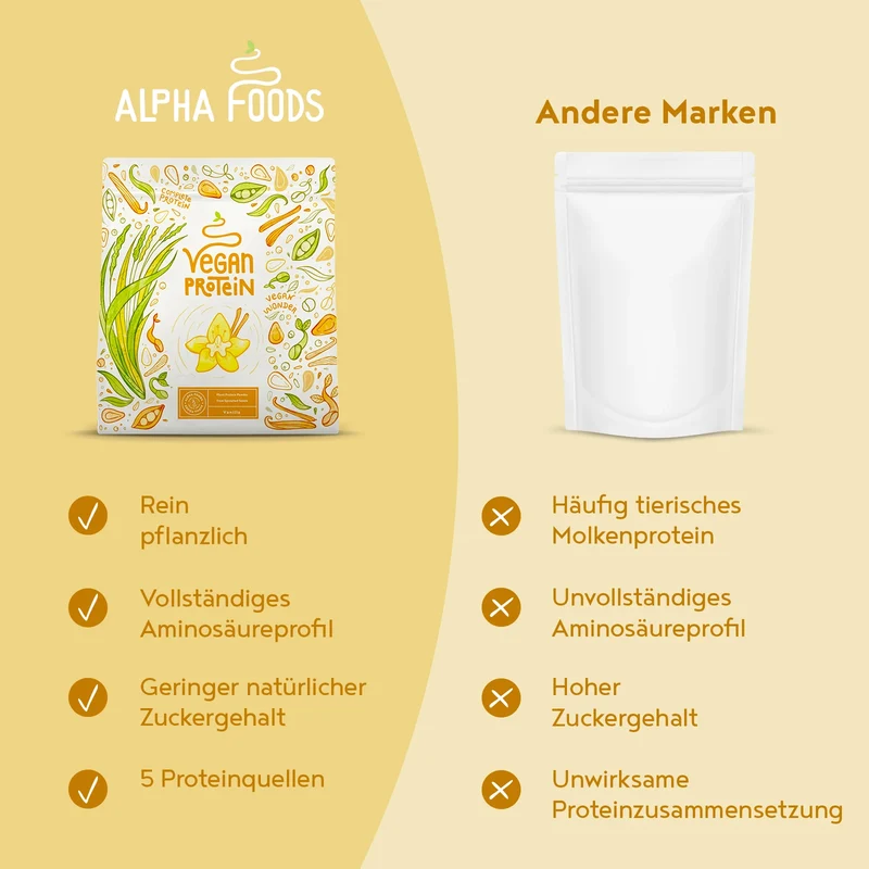 Vegan Protein - Vanille 2x600g