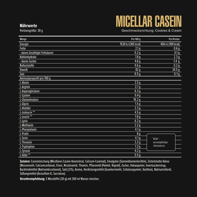 Micellar Casein
