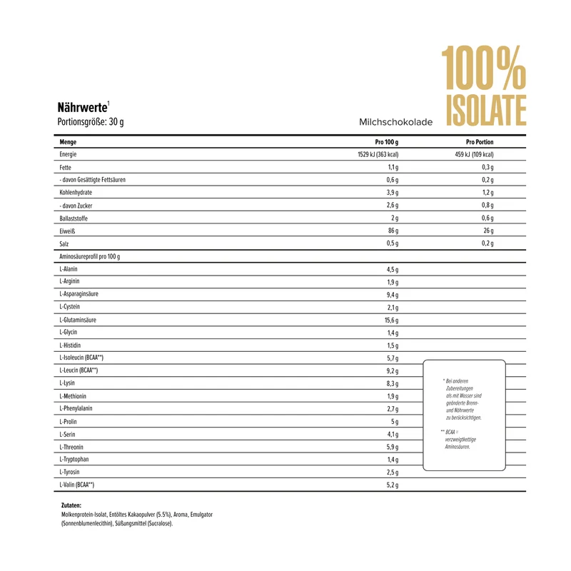 100% isolate