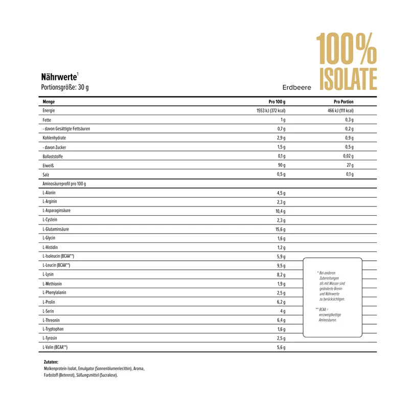 100% isolate