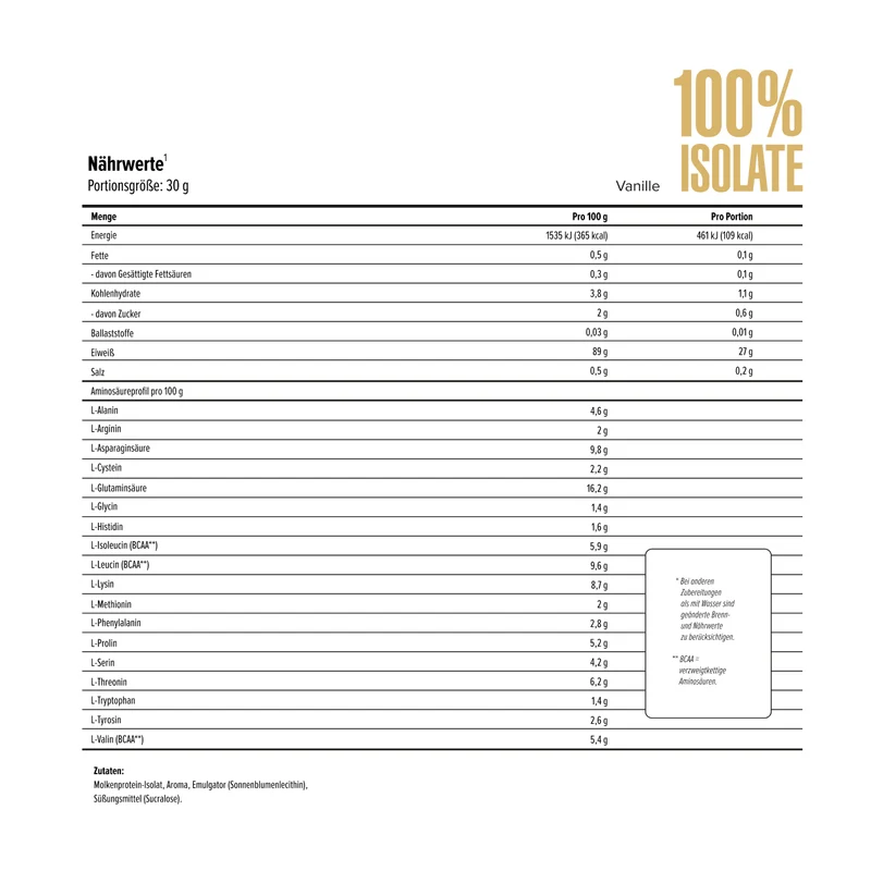100% isolate