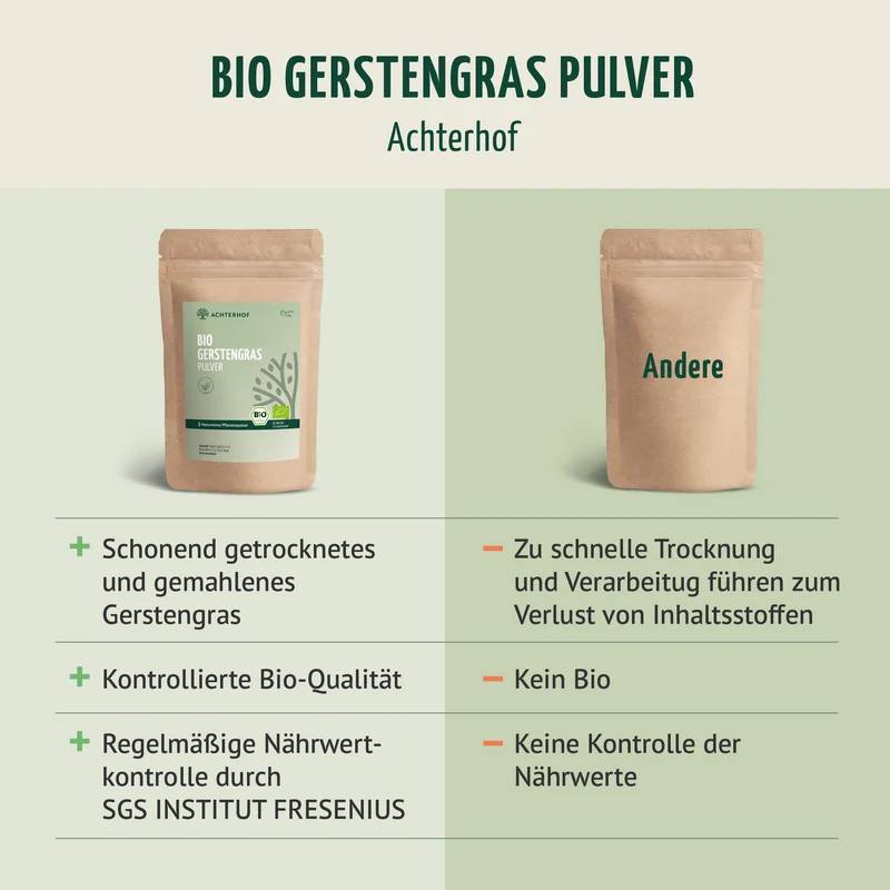 Bio Gerstengras Pulver (1000g)