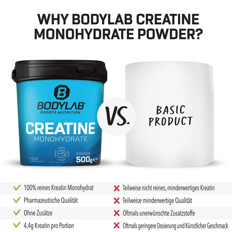 Bodylab Whey + Deal met Creatine Powder en Omega-3 capsules