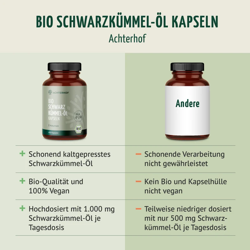 Bio Schwarzkümmel-Öl Kapseln (400 Kapseln)