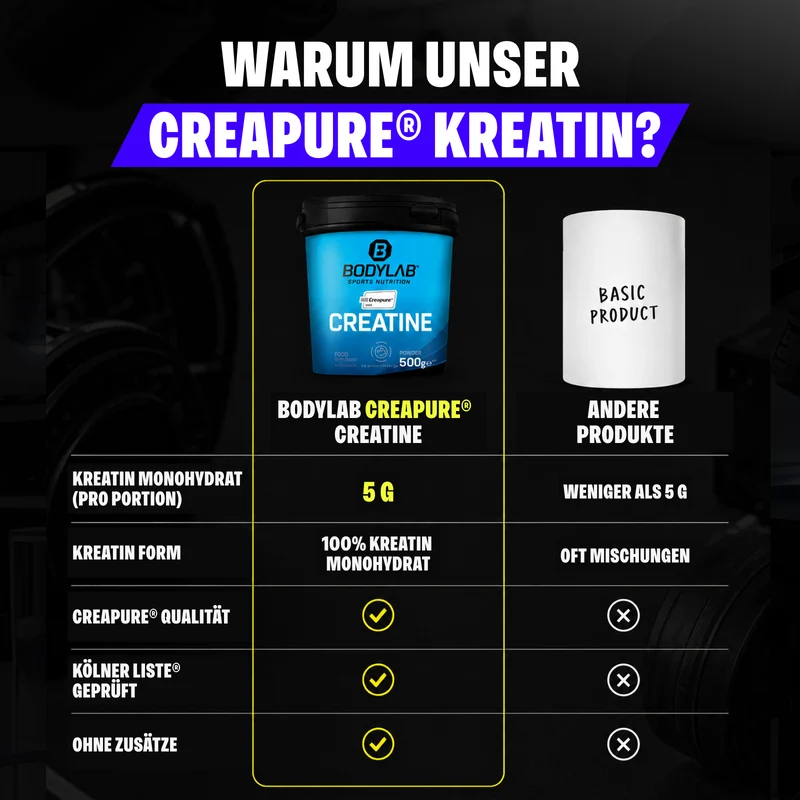 1 kg Creatine (Creapure®) (2 x 500 gram)
