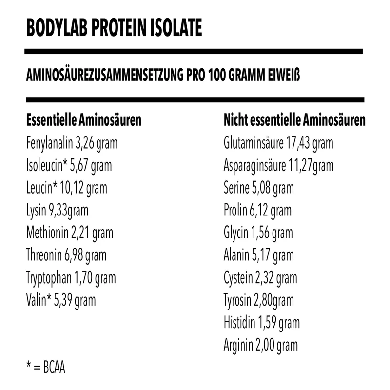 Whey Protein Isolate (900g)
