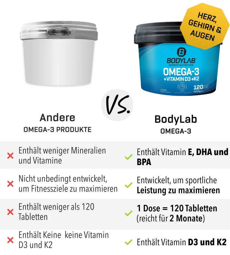 Omega-3 + Vitamine D3 + K2 Extreme (120 Kapseln)