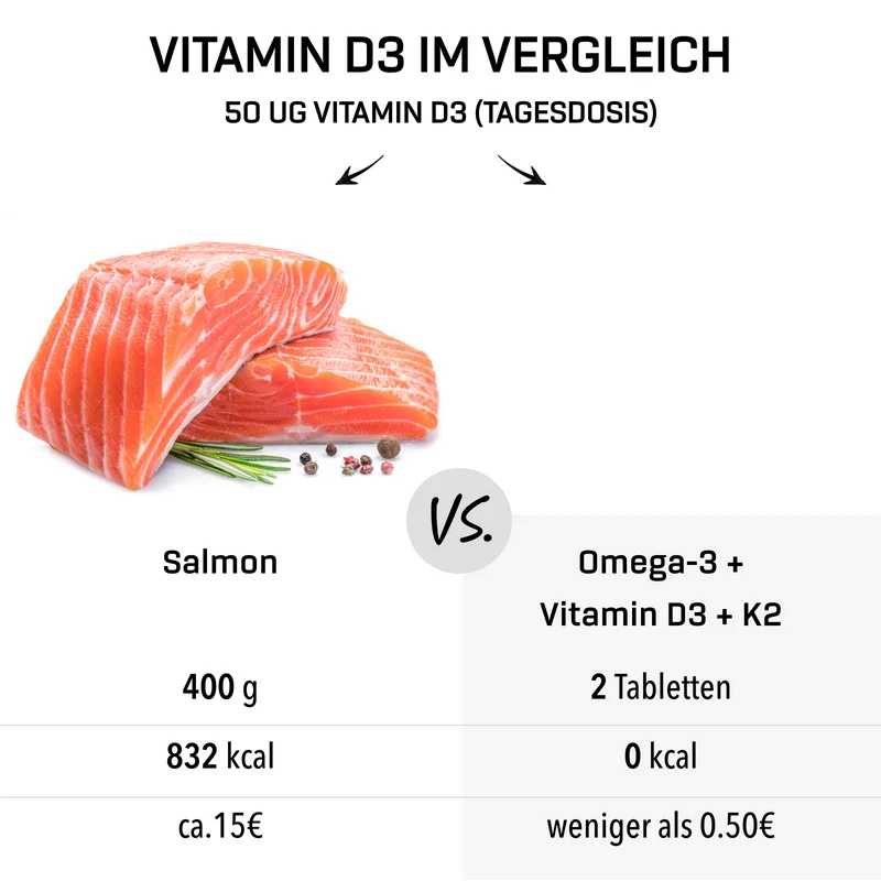 Omega-3 + Vitamine D3 + K2 Extreme (120 Kapseln)