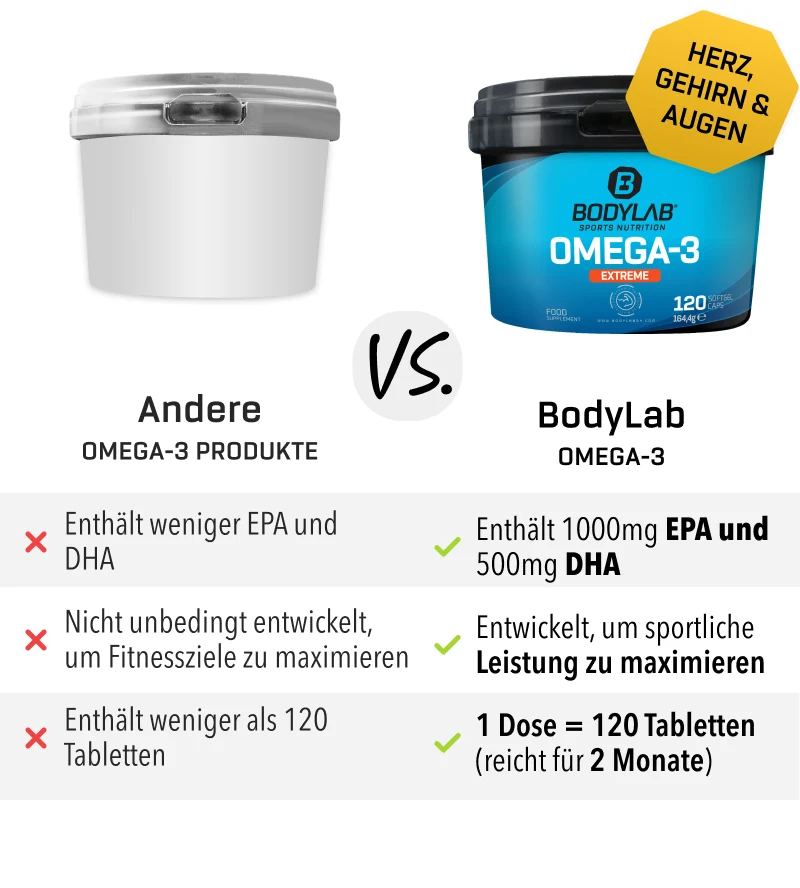 Omega-3 Extreme (2x120 capsuels)